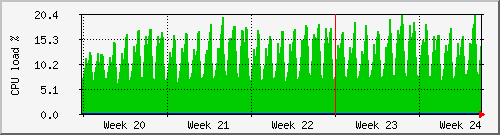 month