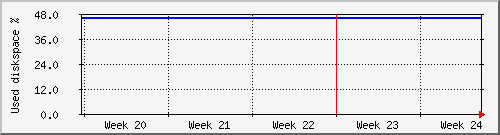 month