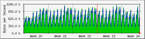 month
