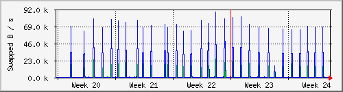 month